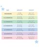 BUTTERBLU BUTTERBLU Sam Assorted 5-Pack Sleeveless Organic Cotton Bodysuits - 4