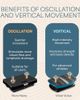 Lifepro Lifepro VibraPulse Slim Vibrating Plate Exercise Machine for Balance Muscle Toning and Recovery - 5