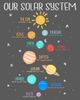 Lost Gods Girl's Lost Gods Solar System Planet Cheat Sheet Graphic T-Shirt - 2