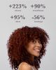 NULASTIN NULASTIN Vibrant Scalp Shampoo + Conditioner Duo - 2
