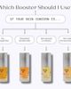 Yon-Ka Paris Yon-Ka Paris Antioxidant Defense Booster 0.51oz - 2